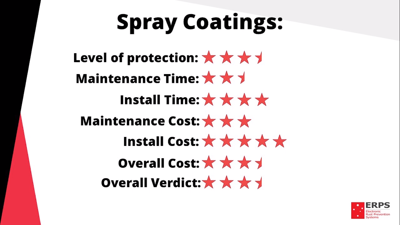 4wd Underbody Rust Protection: Everything You Need To know - ERPS